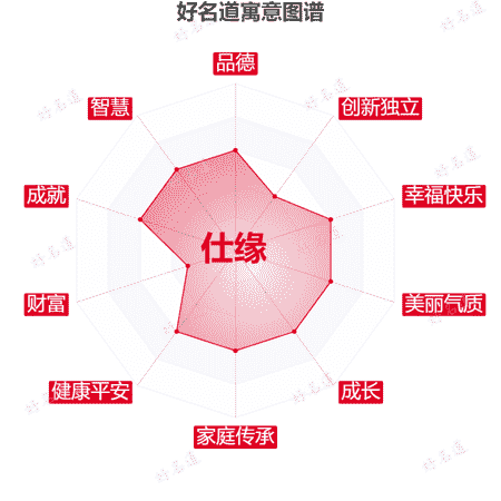 名字仕缘的寓意图谱