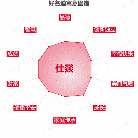 名字仕燚的寓意图谱
