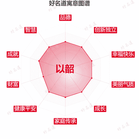 名字以韶的寓意图谱