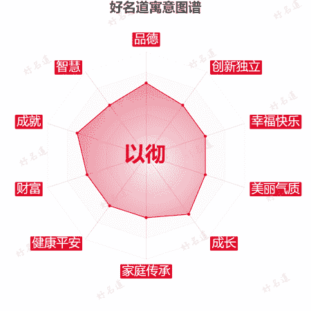 名字以彻的寓意图谱