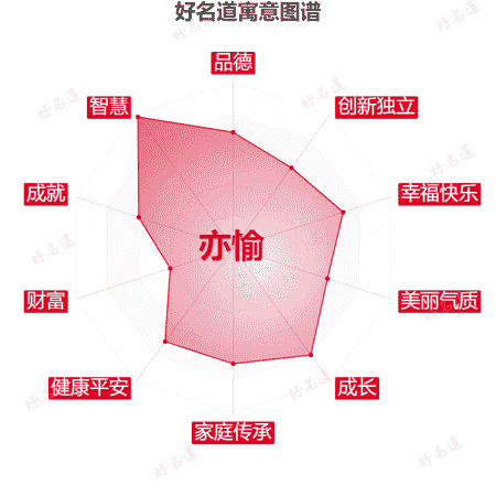 名字亦愉的寓意图谱