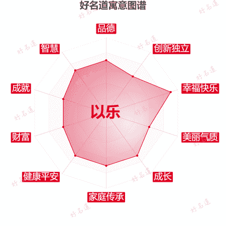 名字以乐的寓意图谱