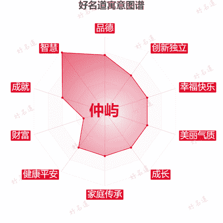 名字仲屿的寓意图谱
