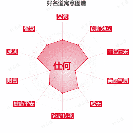 名字仕何的寓意图谱