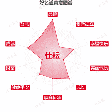 名字仕耘的寓意图谱