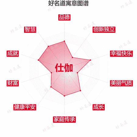名字仕伽的寓意图谱