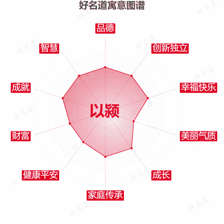 名字以颍的寓意图谱