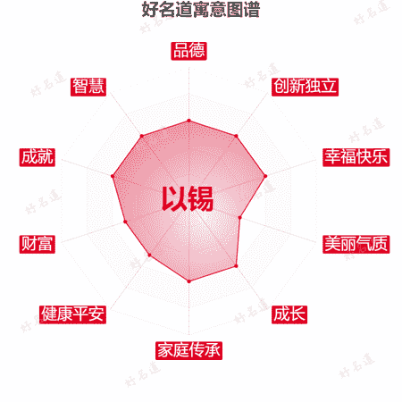 名字以锡的寓意图谱