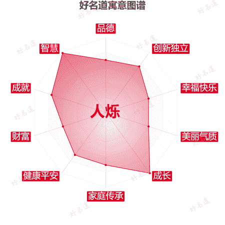 名字人烁的寓意图谱