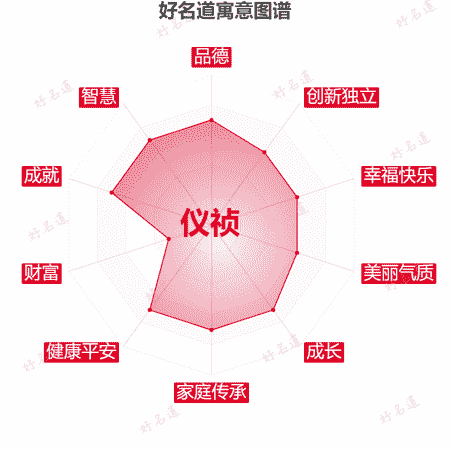 名字仪祯的寓意图谱