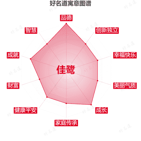 名字佳鹭的寓意图谱
