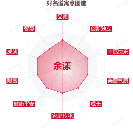 名字余漾的寓意图谱