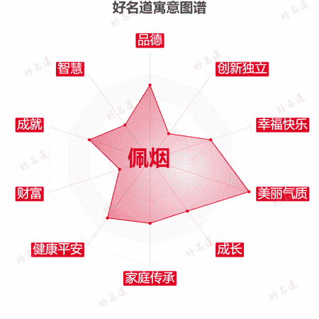 名字佩烟的寓意图谱