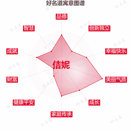 名字佶妮的寓意图谱