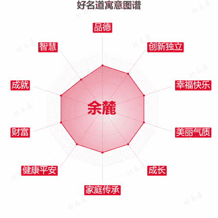 名字余麓的寓意图谱