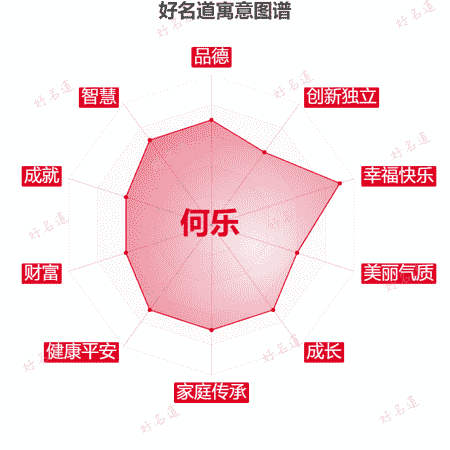 名字何乐的寓意图谱