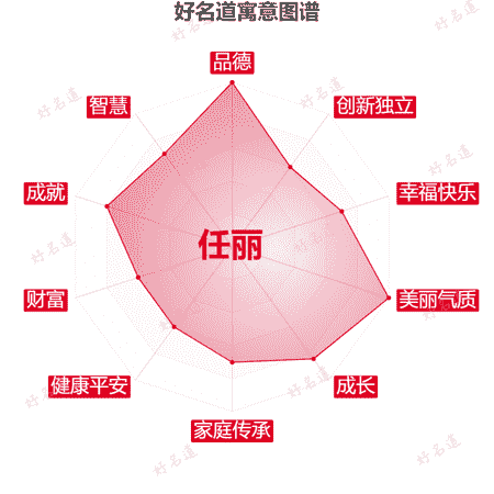 名字任丽的寓意图谱