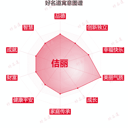 名字佶丽的寓意图谱
