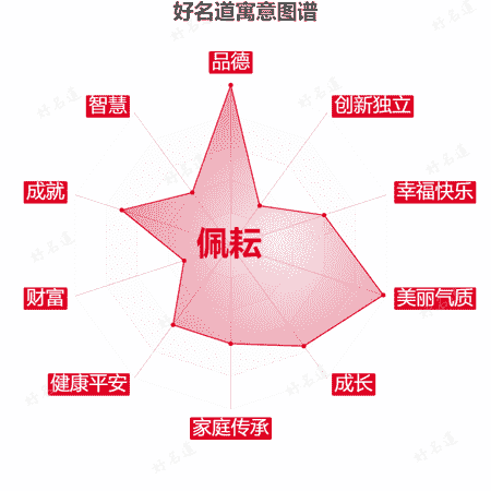 名字佩耘的寓意图谱