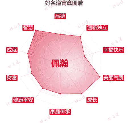 名字佩瀚的寓意图谱