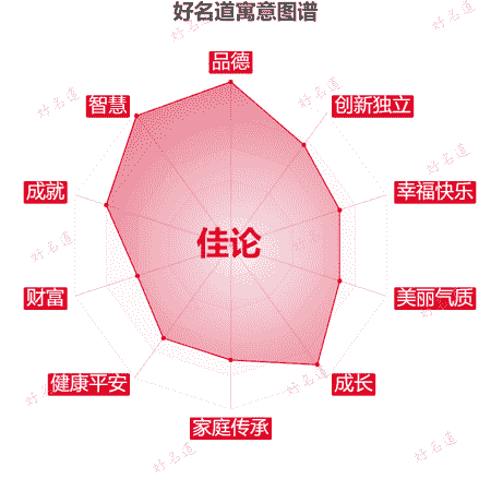 名字佳论的寓意图谱