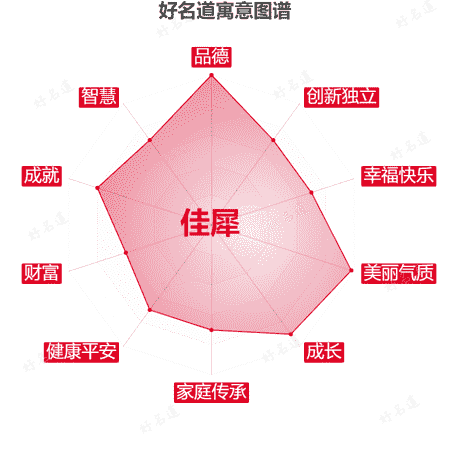 名字佳犀的寓意图谱