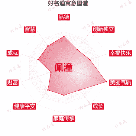 名字佩潼的寓意图谱