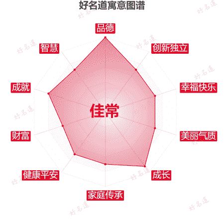 名字佳常的寓意图谱