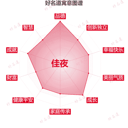 名字佳夜的寓意图谱