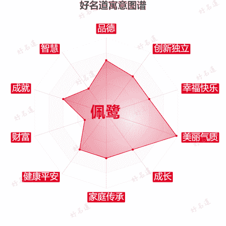 名字佩鹭的寓意图谱