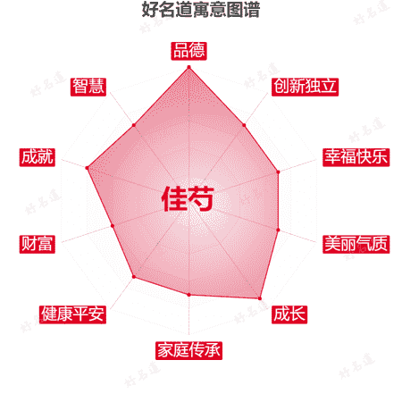 名字佳芍的寓意图谱