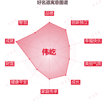 名字伟屹的寓意图谱