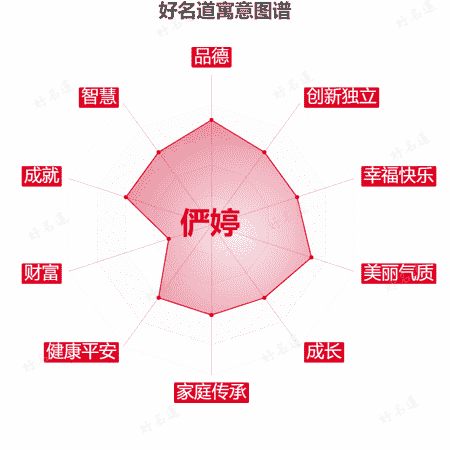 名字俨婷的寓意图谱
