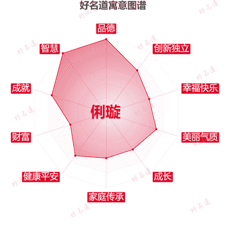 名字俐璇的寓意图谱