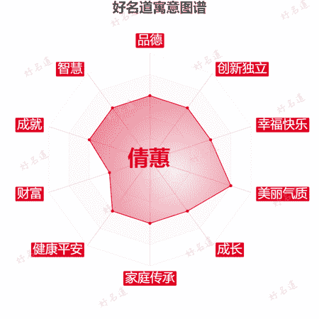 名字倩蕙的寓意图谱
