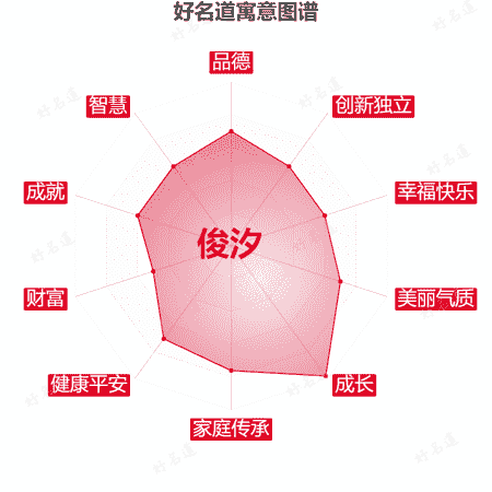 名字俊汐的寓意图谱