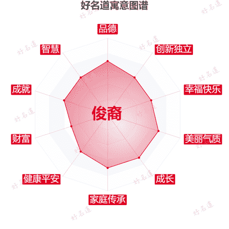 名字俊裔的寓意图谱
