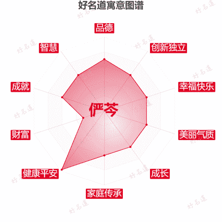 名字俨芩的寓意图谱