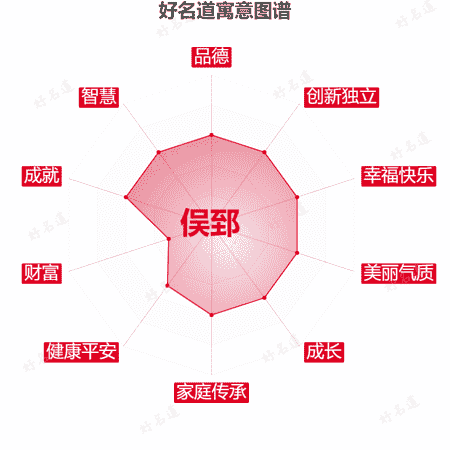 名字俣郅的寓意图谱