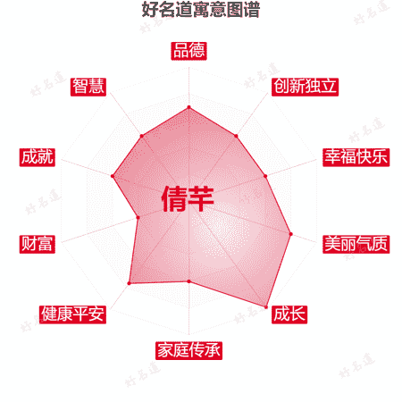 名字倩芊的寓意图谱