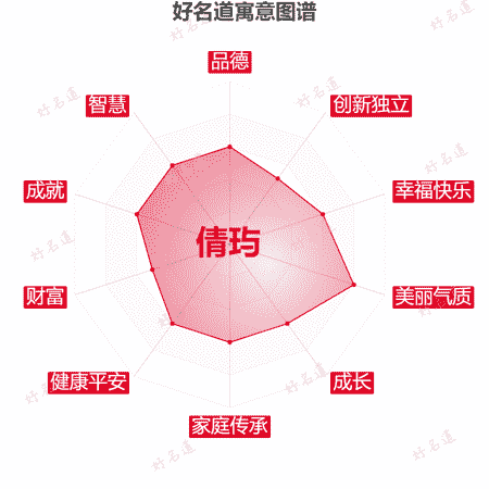 名字倩玙的寓意图谱