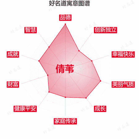 名字倩苇的寓意图谱