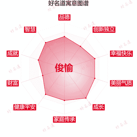 名字俊愉的寓意图谱