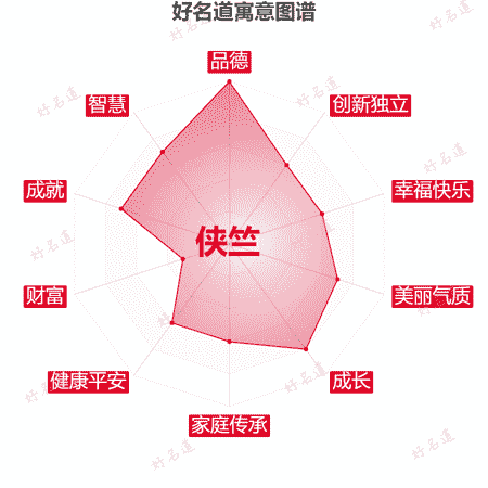 名字侠竺的寓意图谱