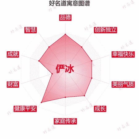 名字俨冰的寓意图谱