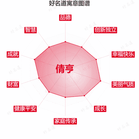 名字倩亨的寓意图谱