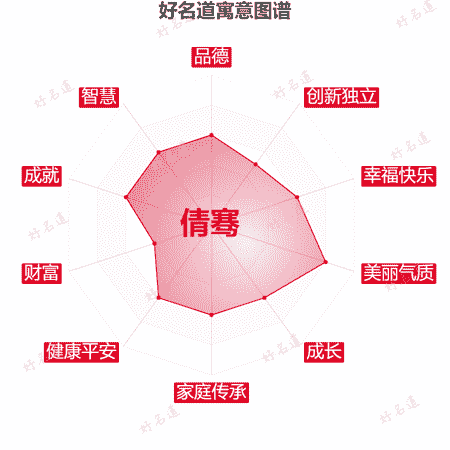 名字倩骞的寓意图谱