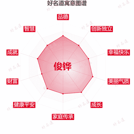 名字俊铧的寓意图谱