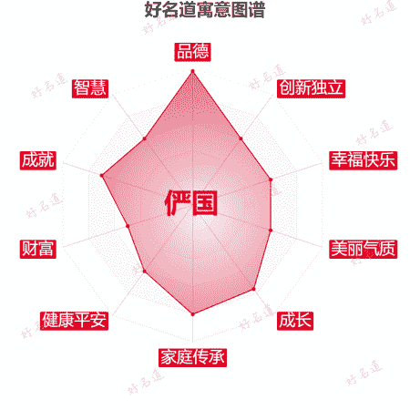 名字俨国的寓意图谱