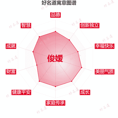 名字俊嫒的寓意图谱